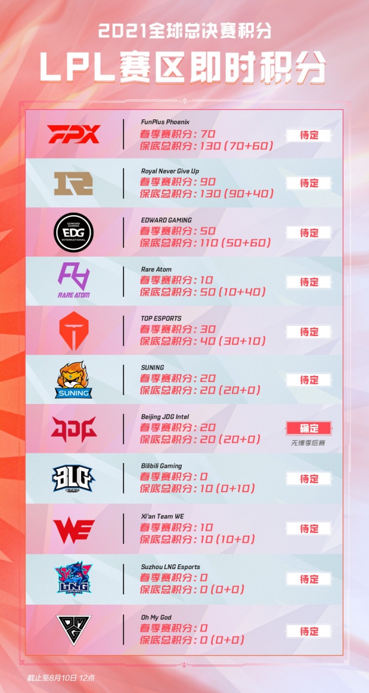 展现出良好 展现出良好